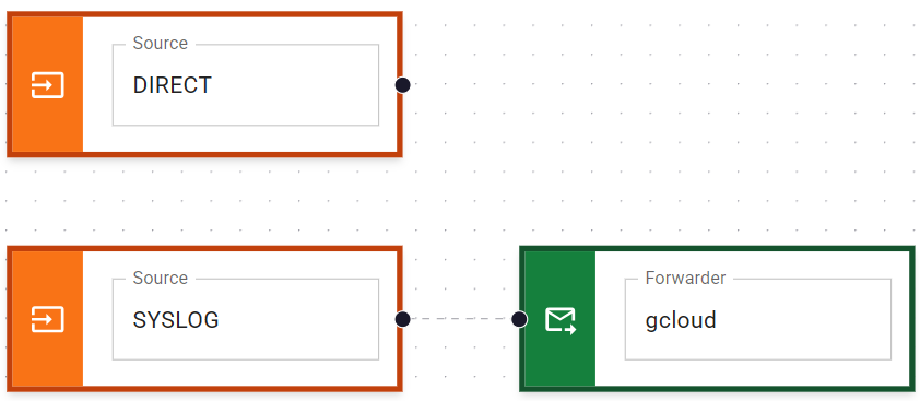 Pipeline with Google Cloud Logging Forwarder