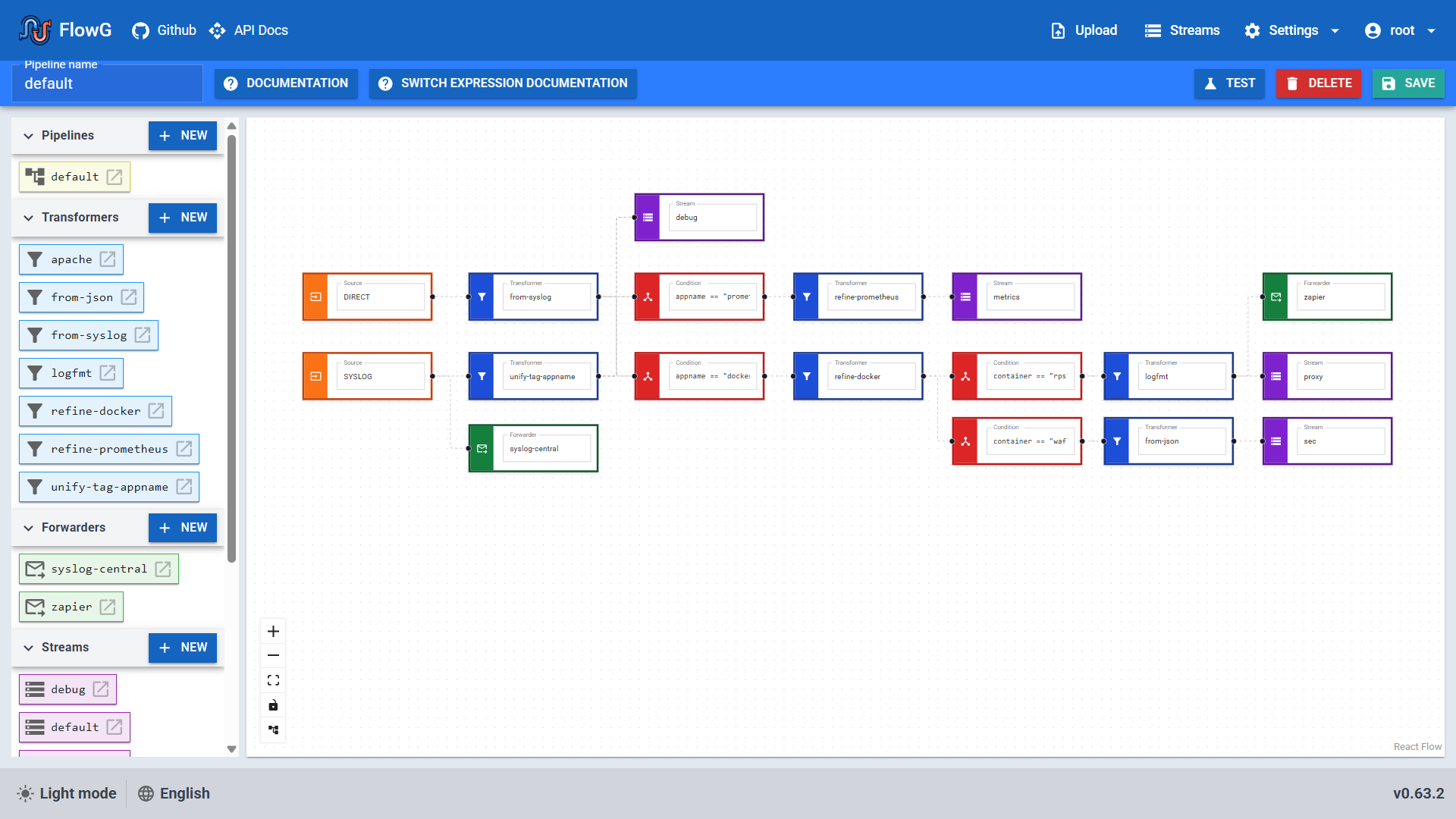 FlowG visual editor with connected log sources, transformations, and destinations